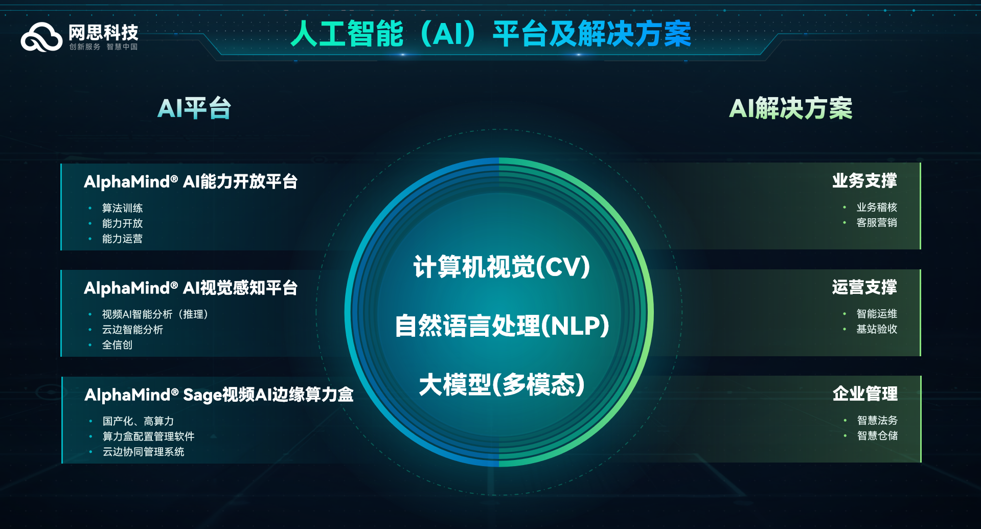AI平臺.png